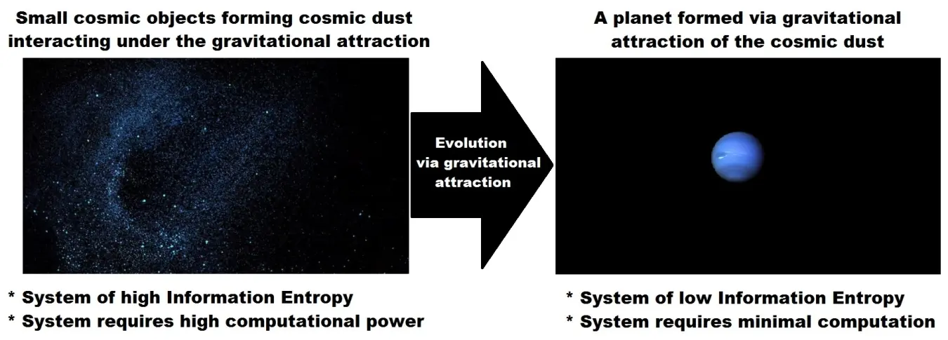 gravity computer