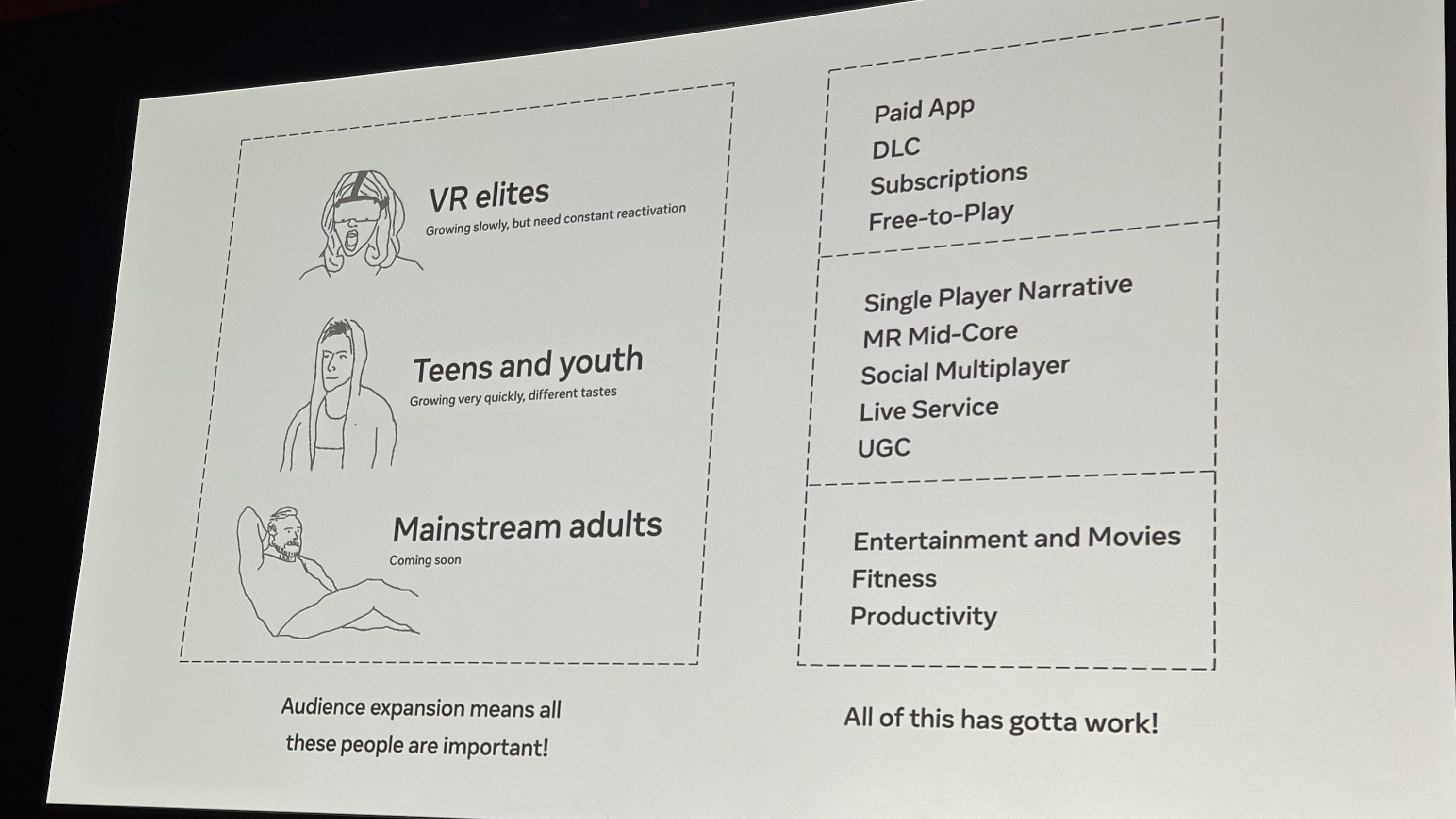 A GDC 2025 presentation slide showing the type of content the Meta Quest Store needs and the audiences that developers should target.