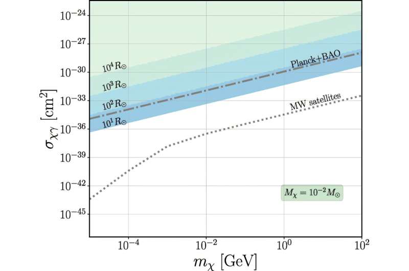 A new approach to search for dark compact objects via dimming starlight