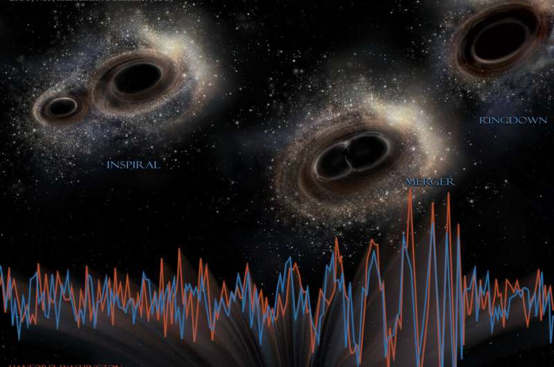 AI finds new ways to observe the most extreme events in the universe
