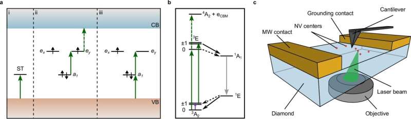 An elegant method for the detection of single spins using photovoltage