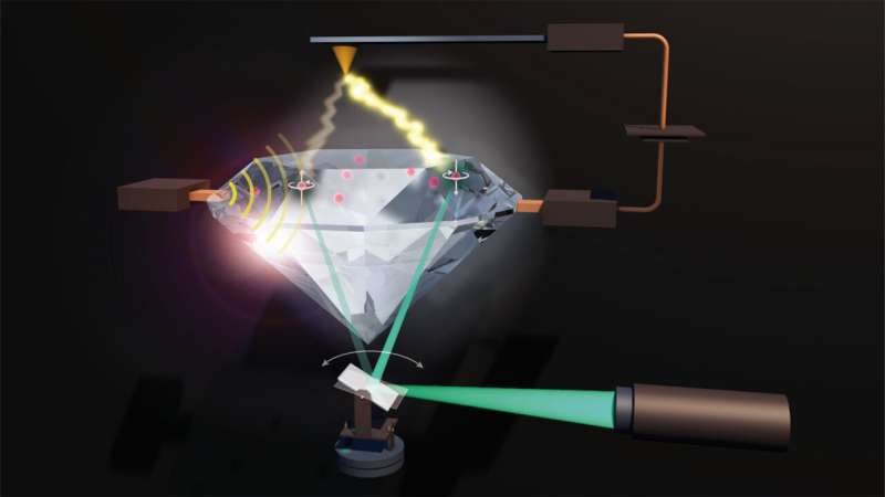 An elegant method for the detection of single spins using photovoltage