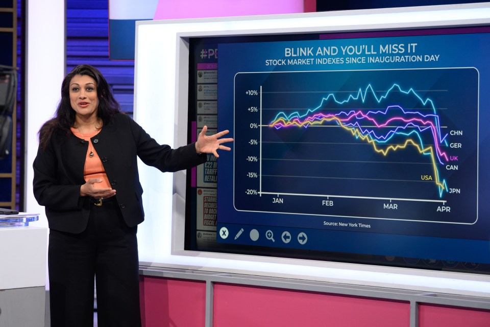 Anushka Asthana presenting stock market data on a TV show.