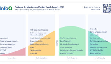 InfoQ Software Architecture and Design Trends Report - 2025