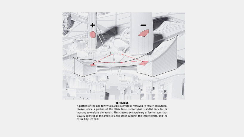diagram by BIG