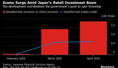 Hackers Manipulate Markets in $700 Million Illicit Trading Spree