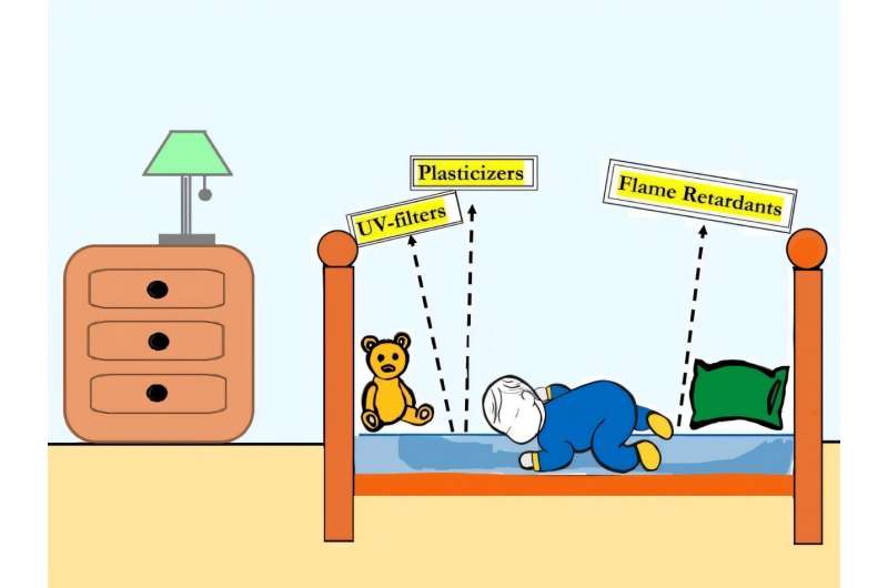 Children exposed to brain-harming chemicals while sleeping