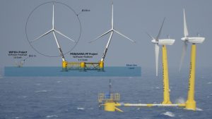 floating offshore wind