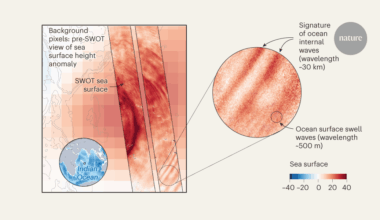 SWOT satellite provides a finer view of climate-driving ocean dynamics