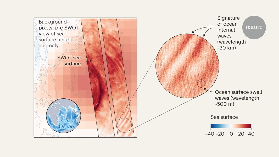 SWOT satellite provides a finer view of climate-driving ocean dynamics