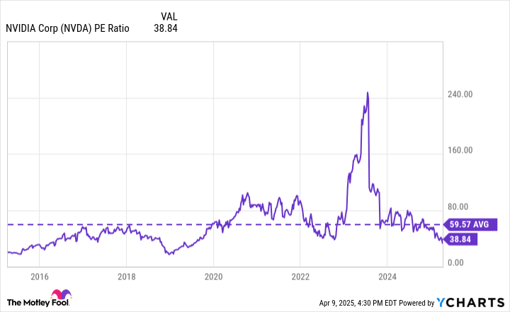 3 Top Tech Stocks Down 27% to 57% to Buy in This Volatile Market