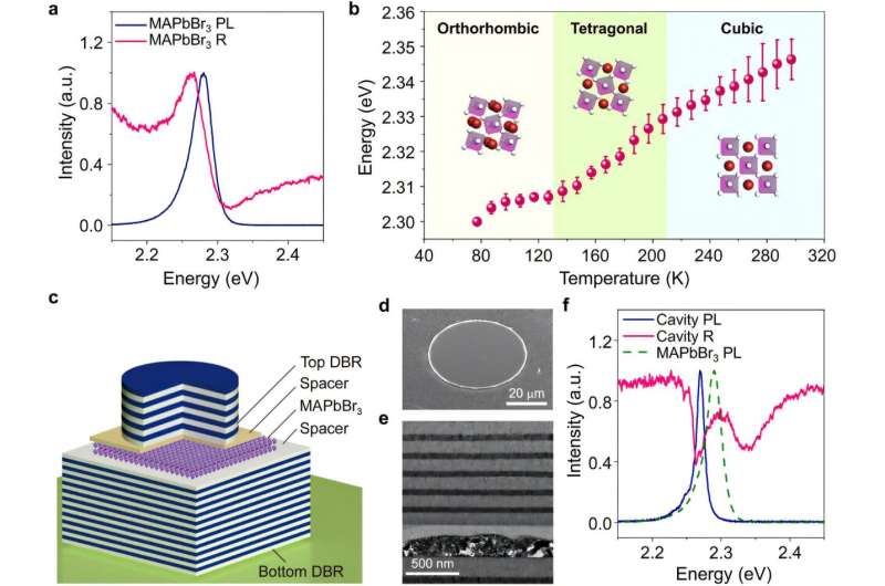 DGIST demonstrates control over quantum particle state through structural phase transition of crystals: paving the way for practical quantum devices!