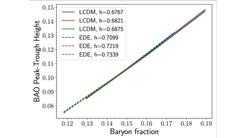Energy densities offer new path to resolving the Hubble tension
