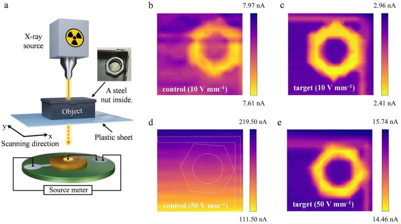 Enhanced CsPbBr3 X-ray detectors achieve record-low detection limits