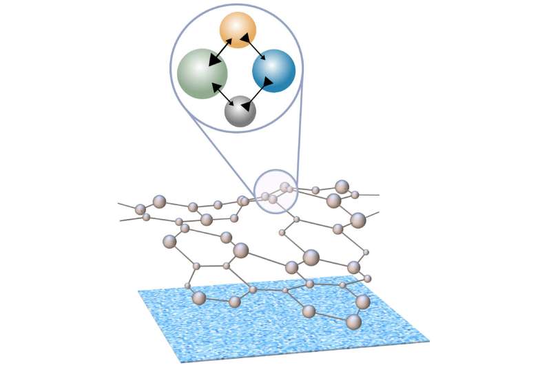 Enhanced stability and chaotic condensates in multispecies nonreciprocal mixtures