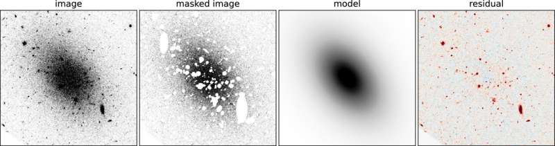 Evidence of Dark Matter-Free Dwarf Galaxy Challenges Conventional Galaxy Formation Models