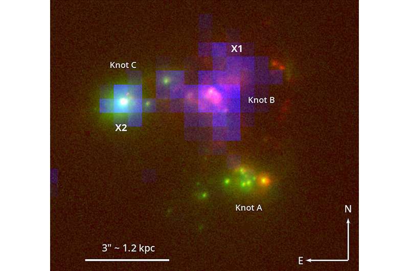 Galactic superwinds may help galaxies leak ionizing radiation, study finds in Haro 11