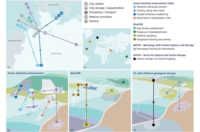 Hard-to-avoid emissions: Limited potential for marine carbon dioxide removal in Germany's seas
