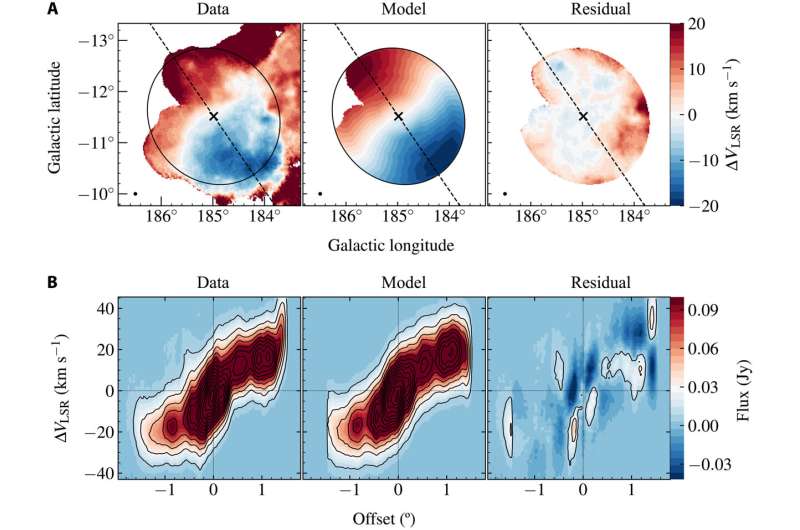 High velocity gas-clump in Milky Way neighborhood may be a dark galaxy