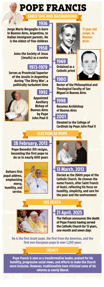 Illustration of Pope Francis's life and legacy.