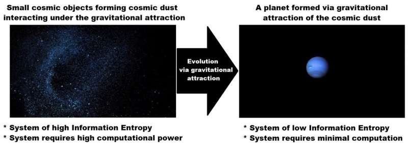 Is our universe the ultimate computer?