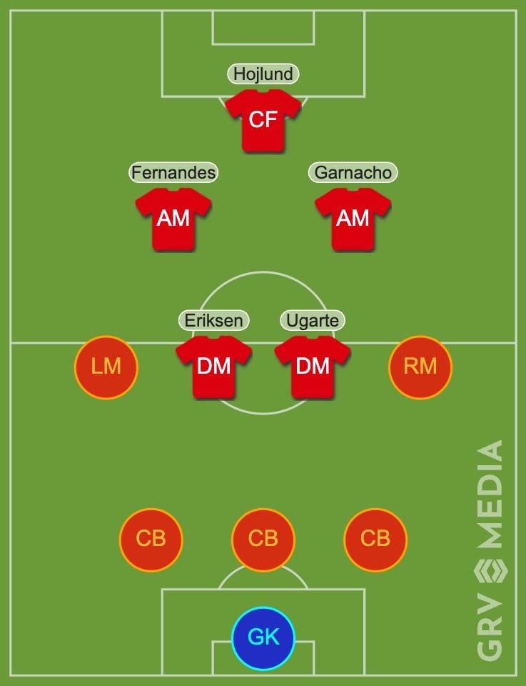 Manchester United predicted XI vs Bournemouth made with GRV Line-up tool