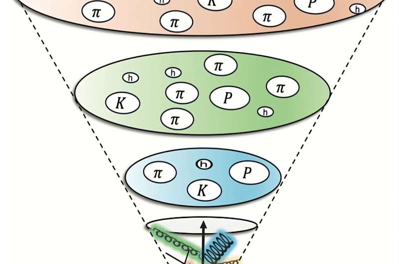 Maximal entanglement sheds new light on particle creation