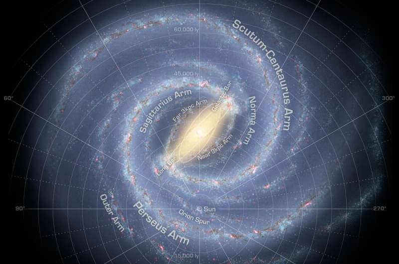 Milky Way
