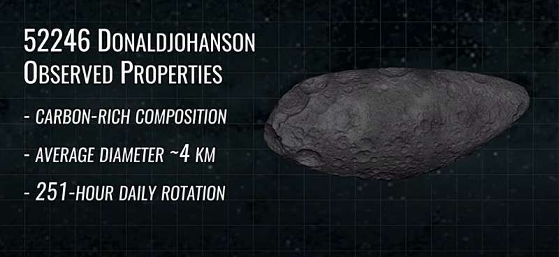 NASA’s Lucy Spacecraft Prepares Second Asteroid Encounter