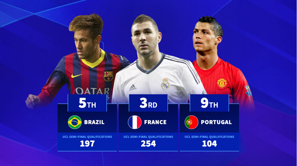 France, Brazil & Co. - Which nations have their players make the most UCL semi-finals?