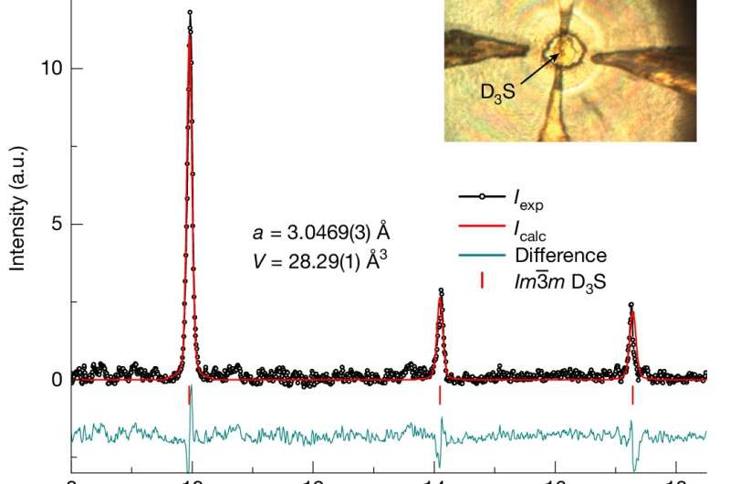 Nature of superconductivity in hydrogen-rich compounds