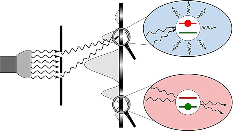 New quantum optics theory shows that classical interference arises from bright and dark states of light