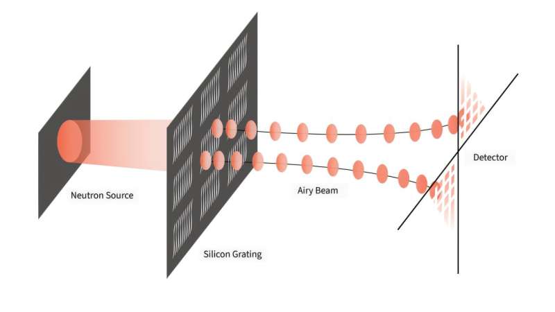 NIST's Curved Neutron Beams Could Deliver Benefits Straight to Industry