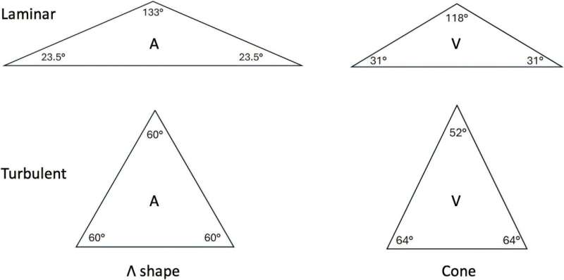 Physics reveals the optimal roof ratios for energy efficiency