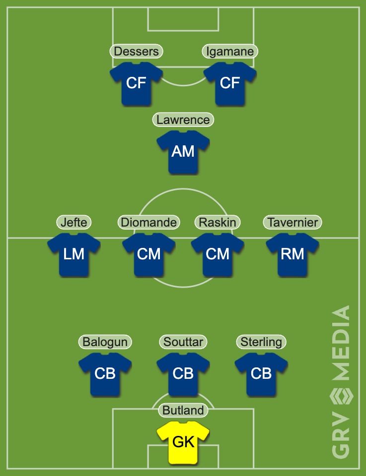 Predicted Rangers XI to play Hibs