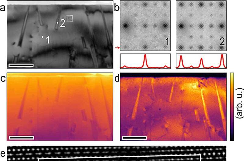Researchers unlock hidden pathway to tunable magnetic devices