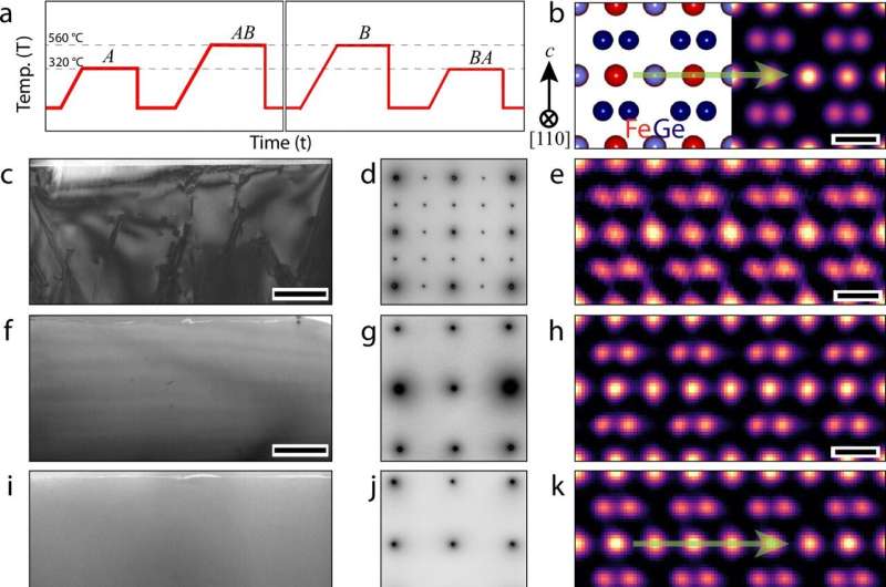Researchers unlock hidden pathway to tunable magnetic devices