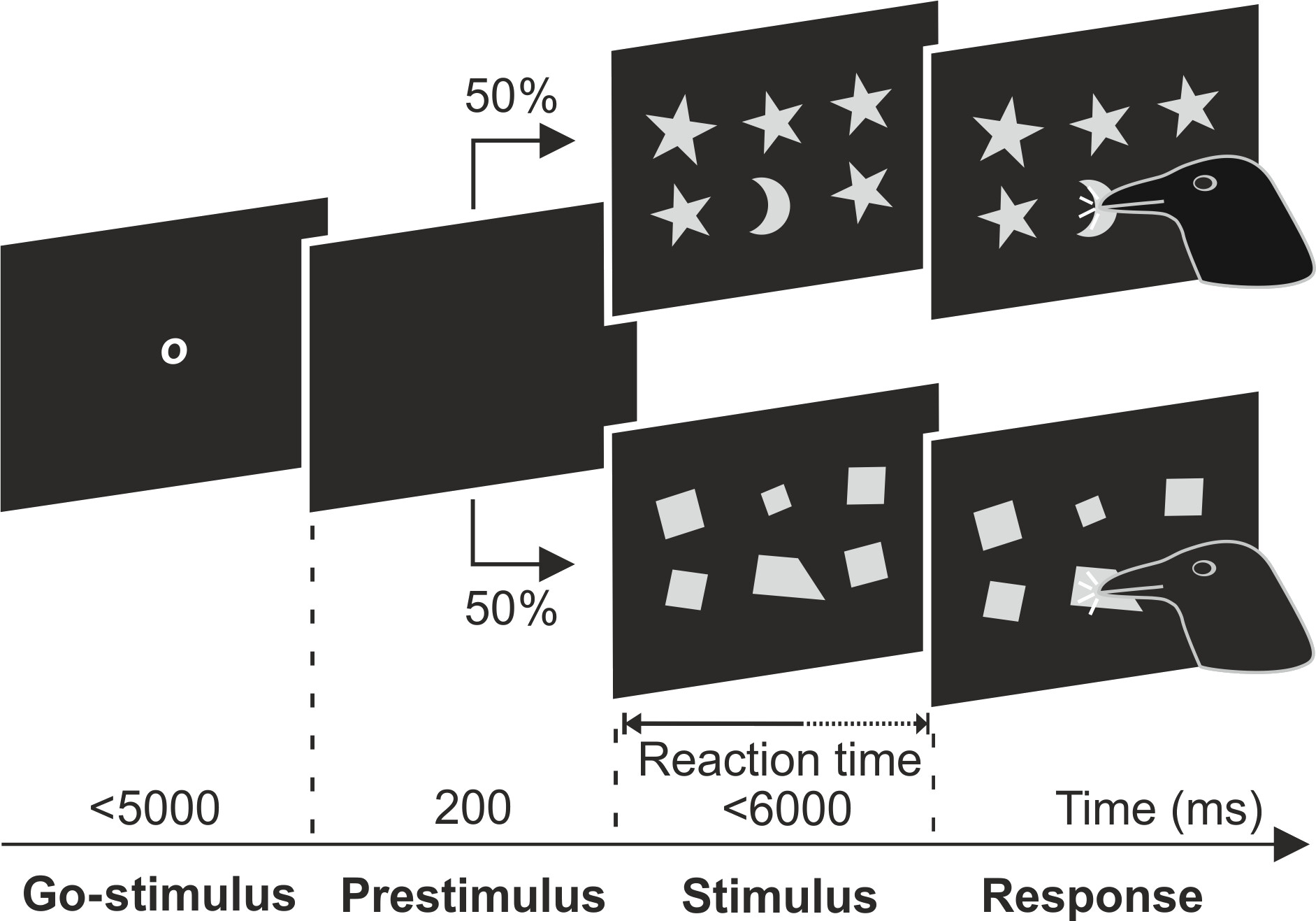 illustration showing two different versions of the trial, one with a crow tapping on a moon among five stars, and one with a crow tapping on an irregular quadrilateral among squares.