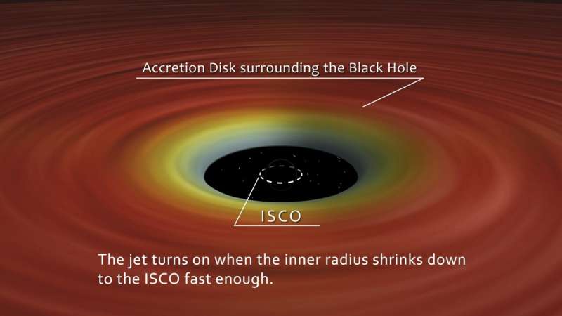 Scientists discover how stellar-mass black holes emit powerful plasma jets