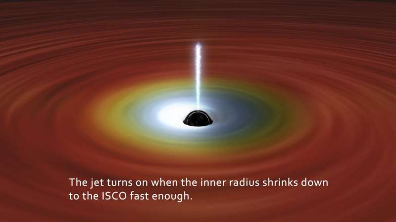 Scientists discover how stellar-mass black holes emit powerful plasma jets