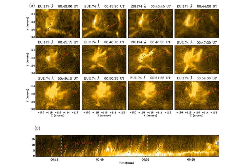Scientists discover new trigger mechanism for solar microflares