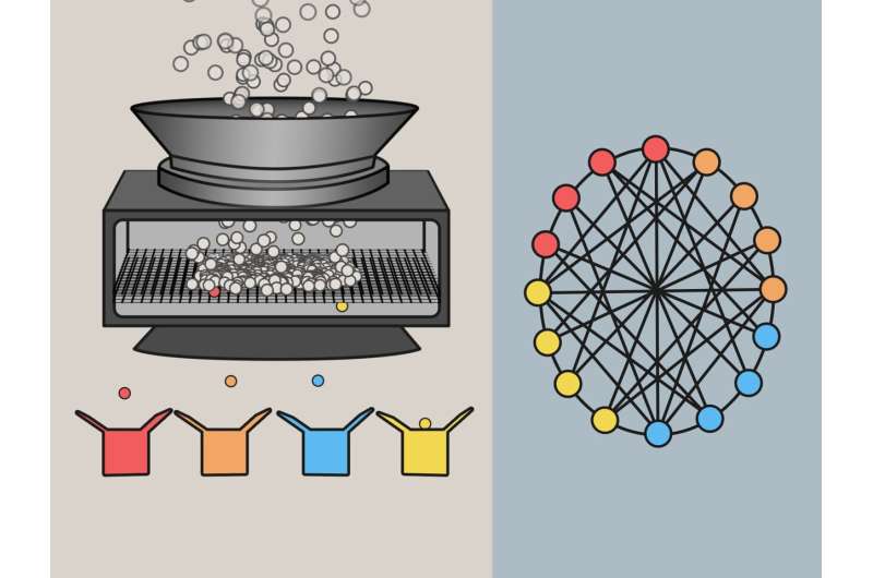 Scientists speed up the groundwork essential for quantum computing