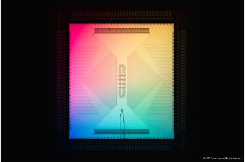 Simulating quantum magnetism with a digital quantum computer