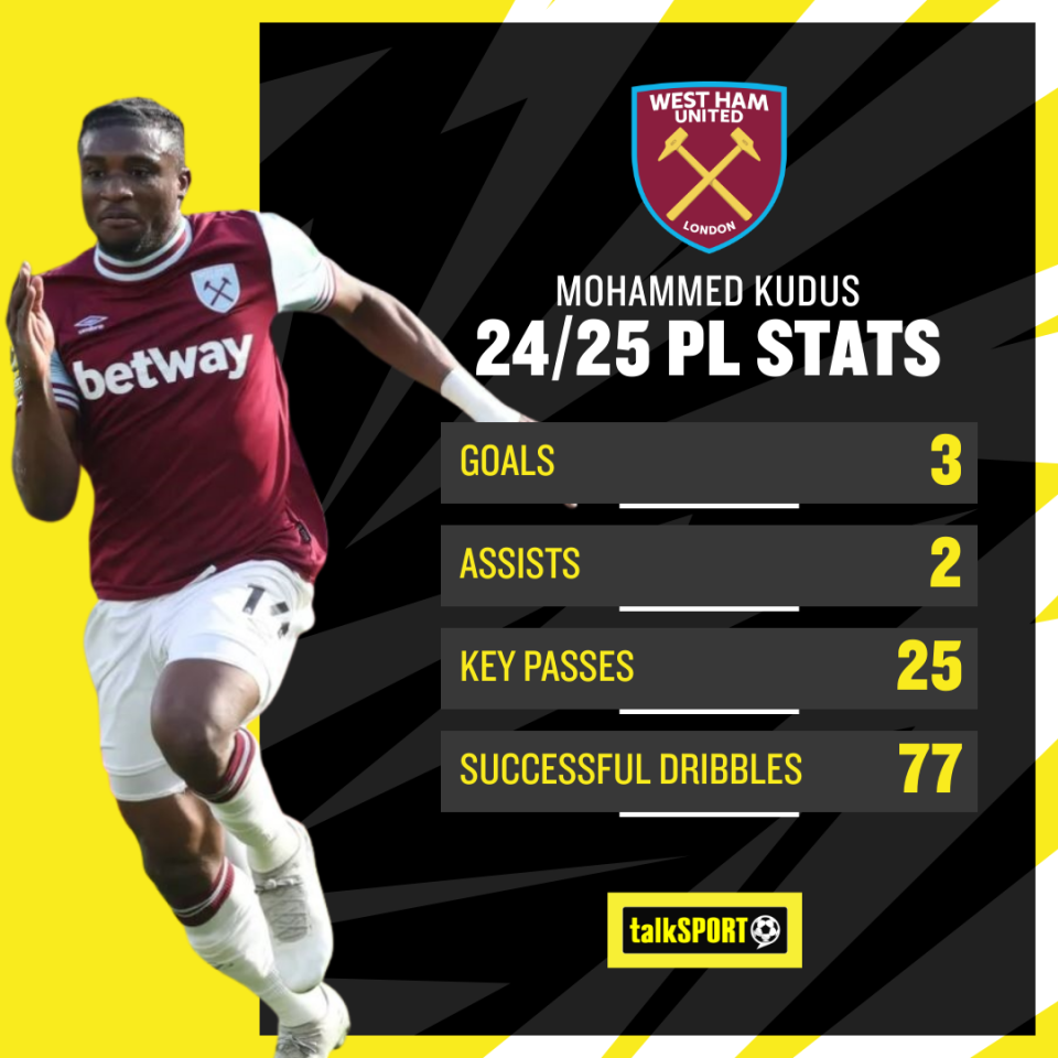 Kudus has started in each of his 27 Premier League outings this term