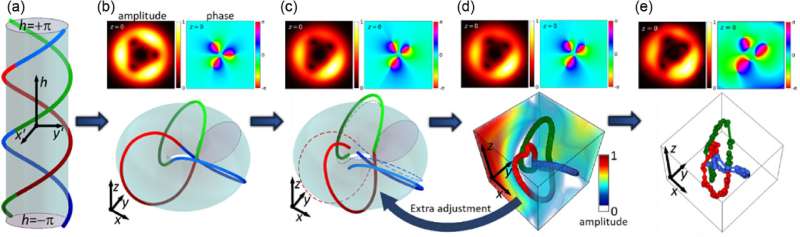 Tying light from lasers into stable 'optical knots'