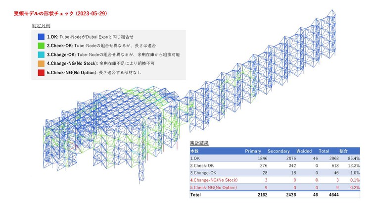 Expo 2025 Osaka Women’s Pavilion in Collaboration with Cartier / Yuko Nagayama & Associates - Image 9 of 9