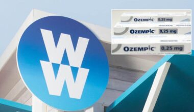 WeightWatchers on brink of bankruptcy as Ozempic reshapes weight-loss industry