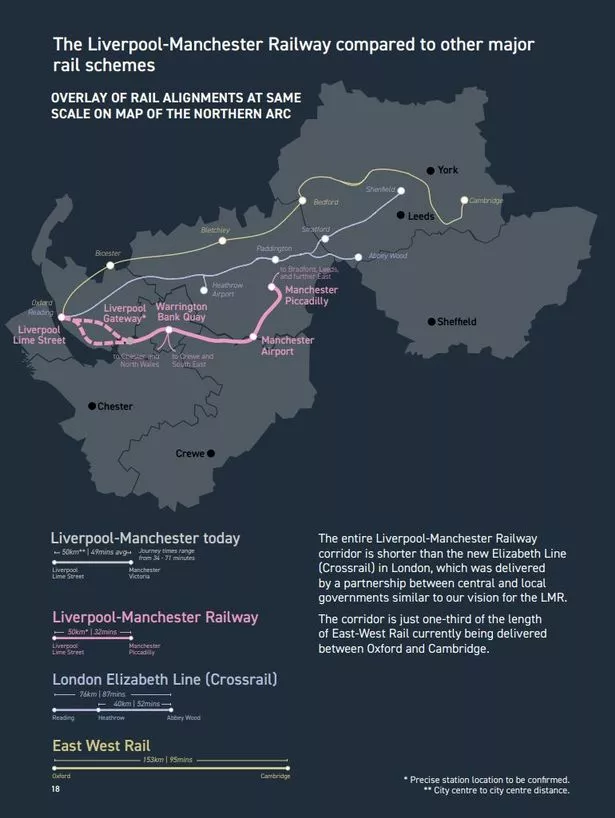 How the line compares to the £18bn Elizabeth line in London and the currently under construction East West Rail line between Oxford and Cambridge