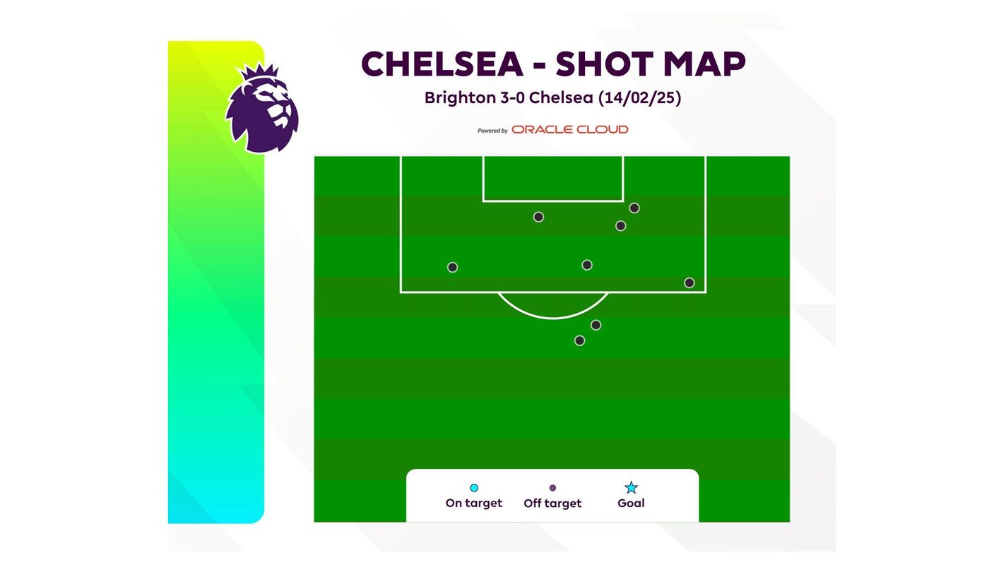 1-Chelsea shot map