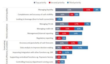 Corporates reveal views on blockchain and Brexit in Temenos survey